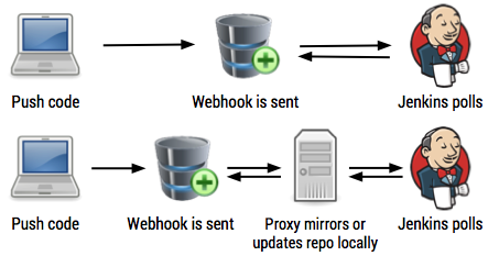 git-webhook-proxy speed up workspace clones
